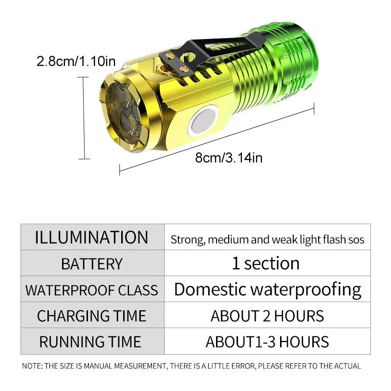 Strong Led Flashlight Super Bright Mini Portable Three-eye Monster Multi-Function Magnet Charging Home Outdoor Portable Light by DarkByteGear