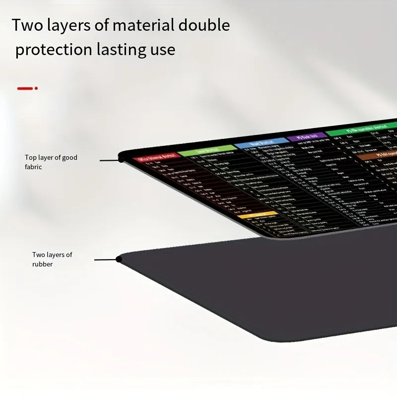 Computer Function Shortcut Key Mouse Pad by DarkByteGear