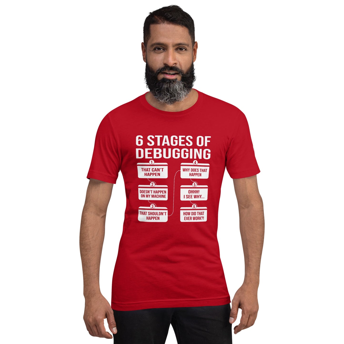 6 Stages of Debugging - Unisex t-shirt by DarkByteGear
