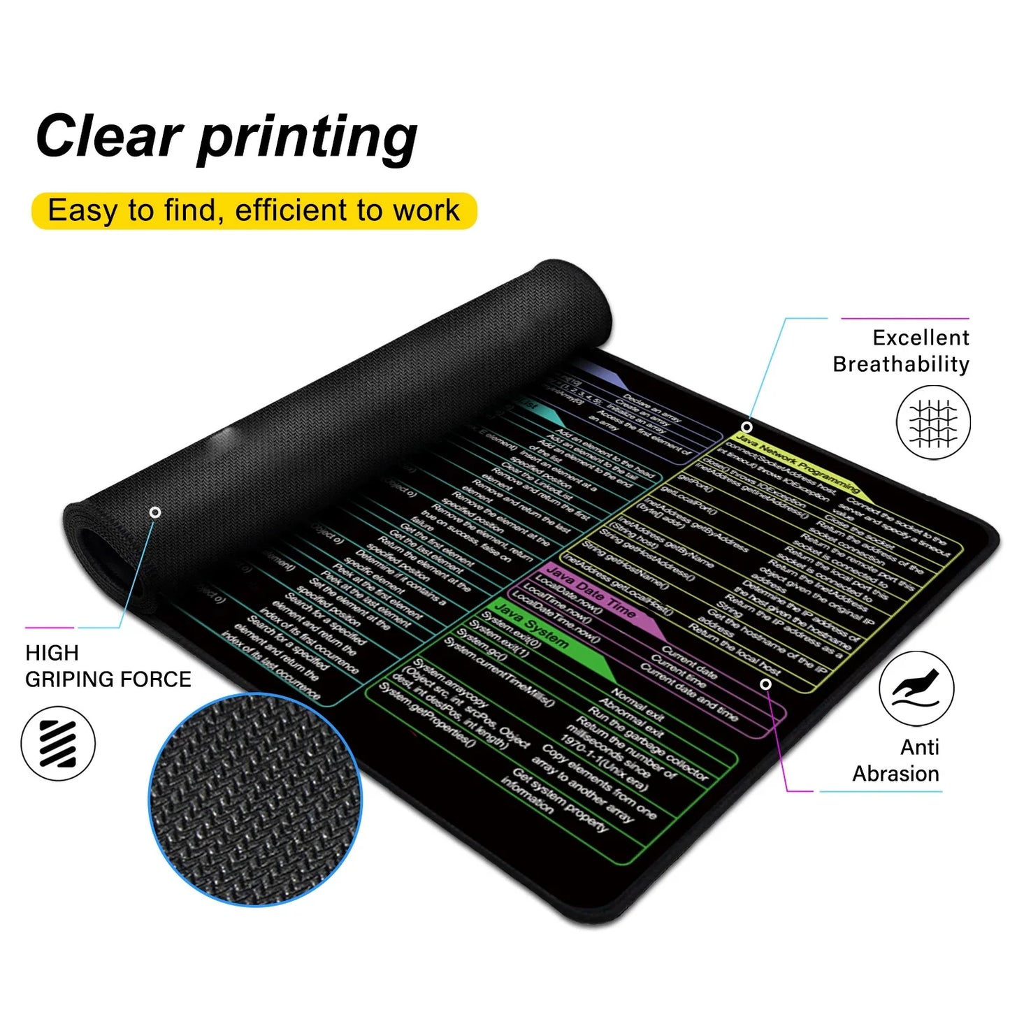 Java Programing Mouse Pad XXL Large Extended Shortcuts Keyboard Mousepad Cheat Sheet Non-Slip Desk Mat for Software Engineer by DarkByteGear