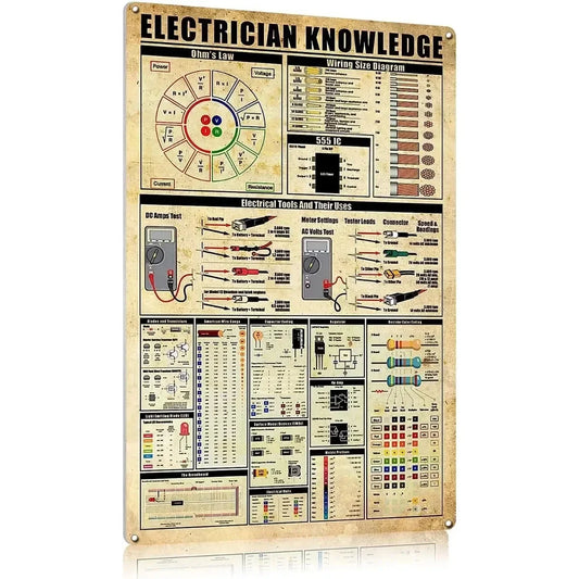 Metal Vintage Tin Sign Electrician Knowledge, Land Lady Gift, Floral Woman Gift for Plant Lovers Funny Retro Wall Art 12x8inch by DarkByteGear