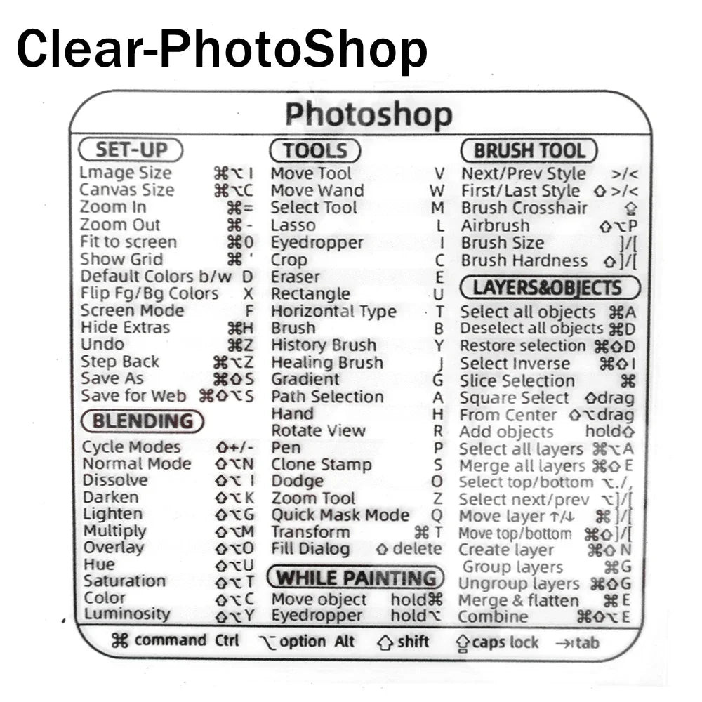 Reference Keyboard Shortcut Stickers Adhesive For PC Laptop Desktop Short Cut Sticker for Apple Mac Chromebook Window Photoshop by DarkByteGear