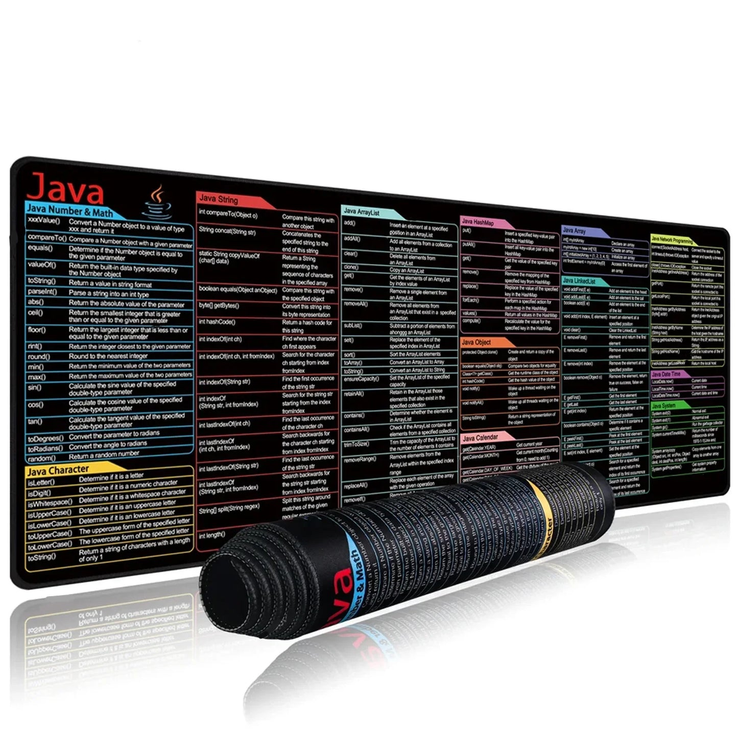 Java Programing Mouse Pad XXL Large Extended Shortcuts Keyboard Mousepad Cheat Sheet Non-Slip Desk Mat for Software Engineer by DarkByteGear