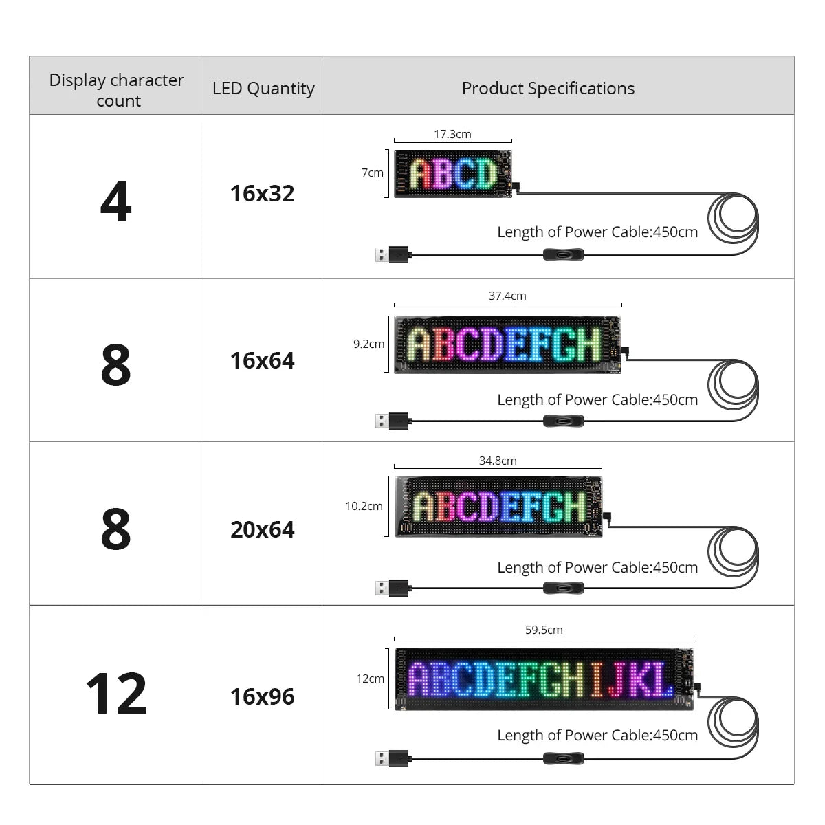 LED Matrix Pixel Panel Display Screen Flexible RGB Car Pattern Graffiti Scrolling Text Animation Shop Reminder Light Bluetooth by DarkByteGear
