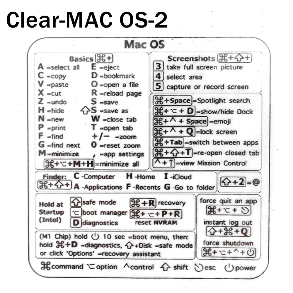 Reference Keyboard Shortcut Stickers Adhesive For PC Laptop Desktop Short Cut Sticker for Apple Mac Chromebook Window Photoshop by DarkByteGear