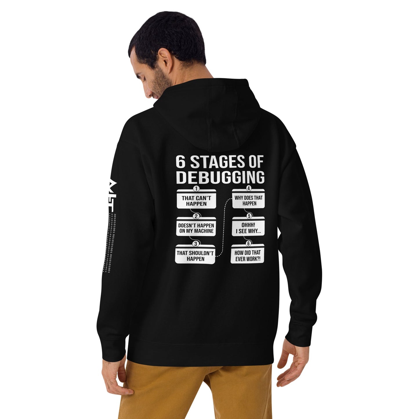 6 Stages of Debugging - Unisex Hoodie by DarkByteGear